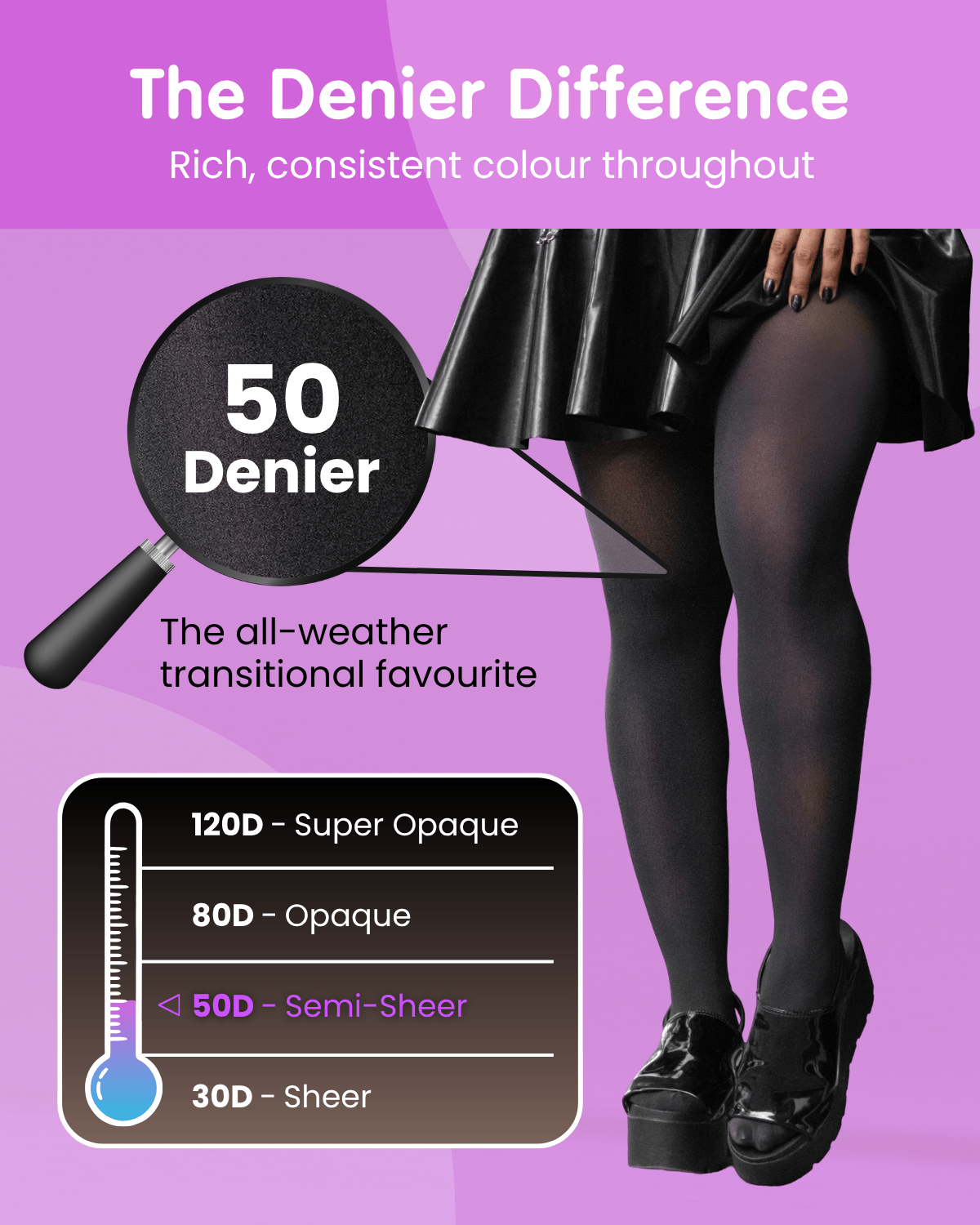 50 Denier Tights - Black