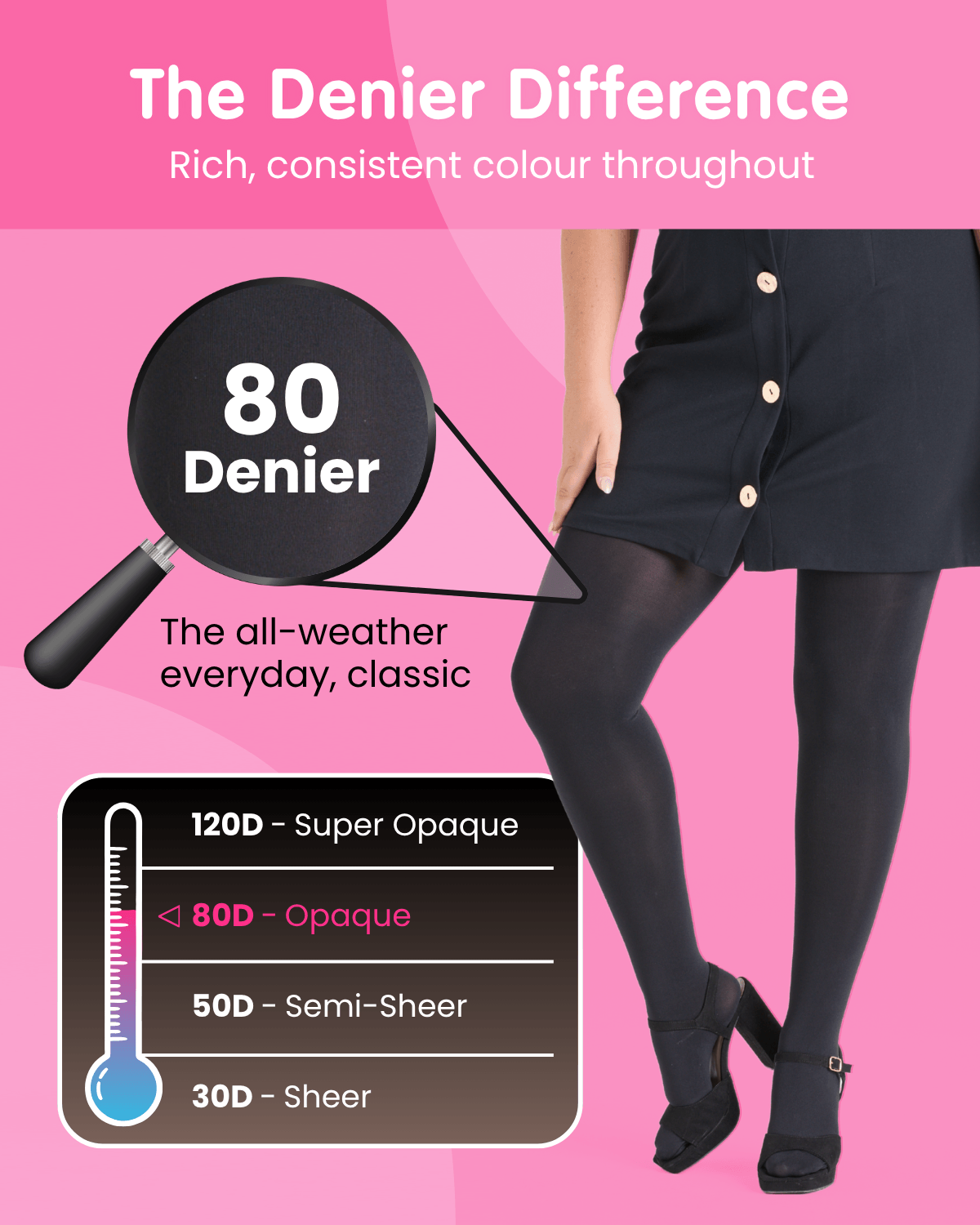 80 Denier Tights - Navy
